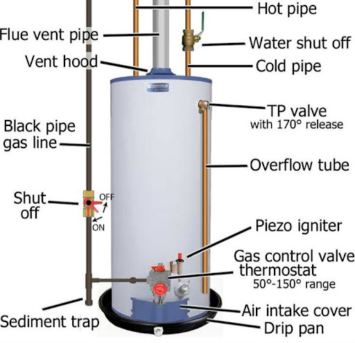 Wasserstraßenanbindung