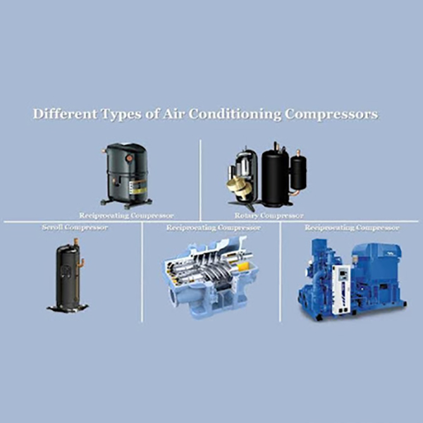 Verschiedene HVAC-Kompressortypen 