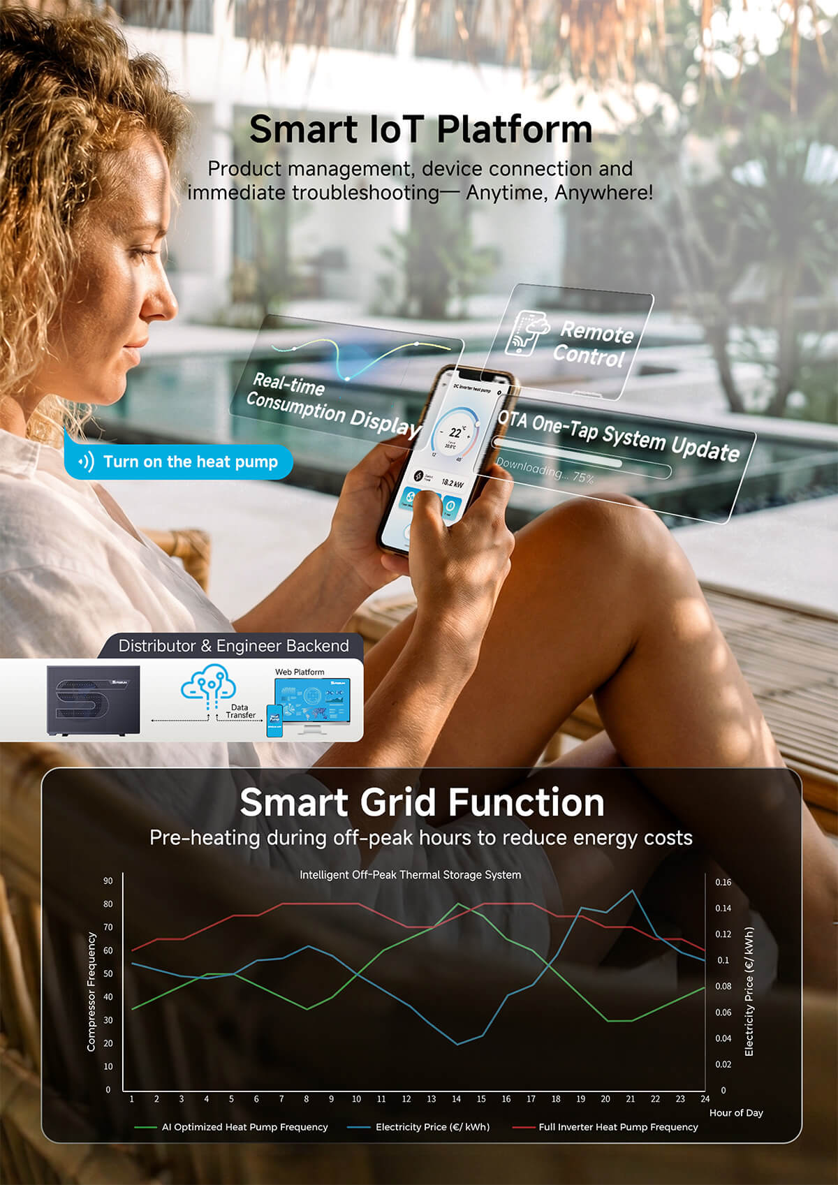 R290 swimming pool heat pump-smart control R290-Schwimmbadwärmepumpe – intelligente Steuerung