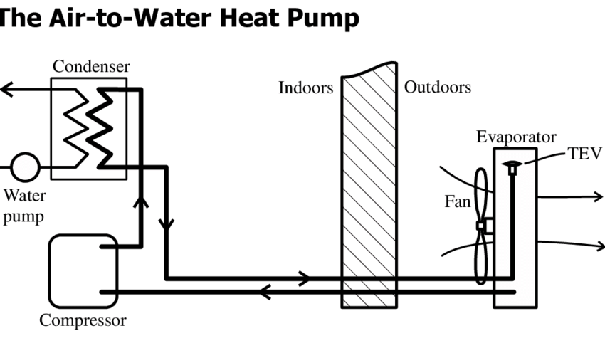 Luft-Wasser-Wärmepumpen-Diagramm
