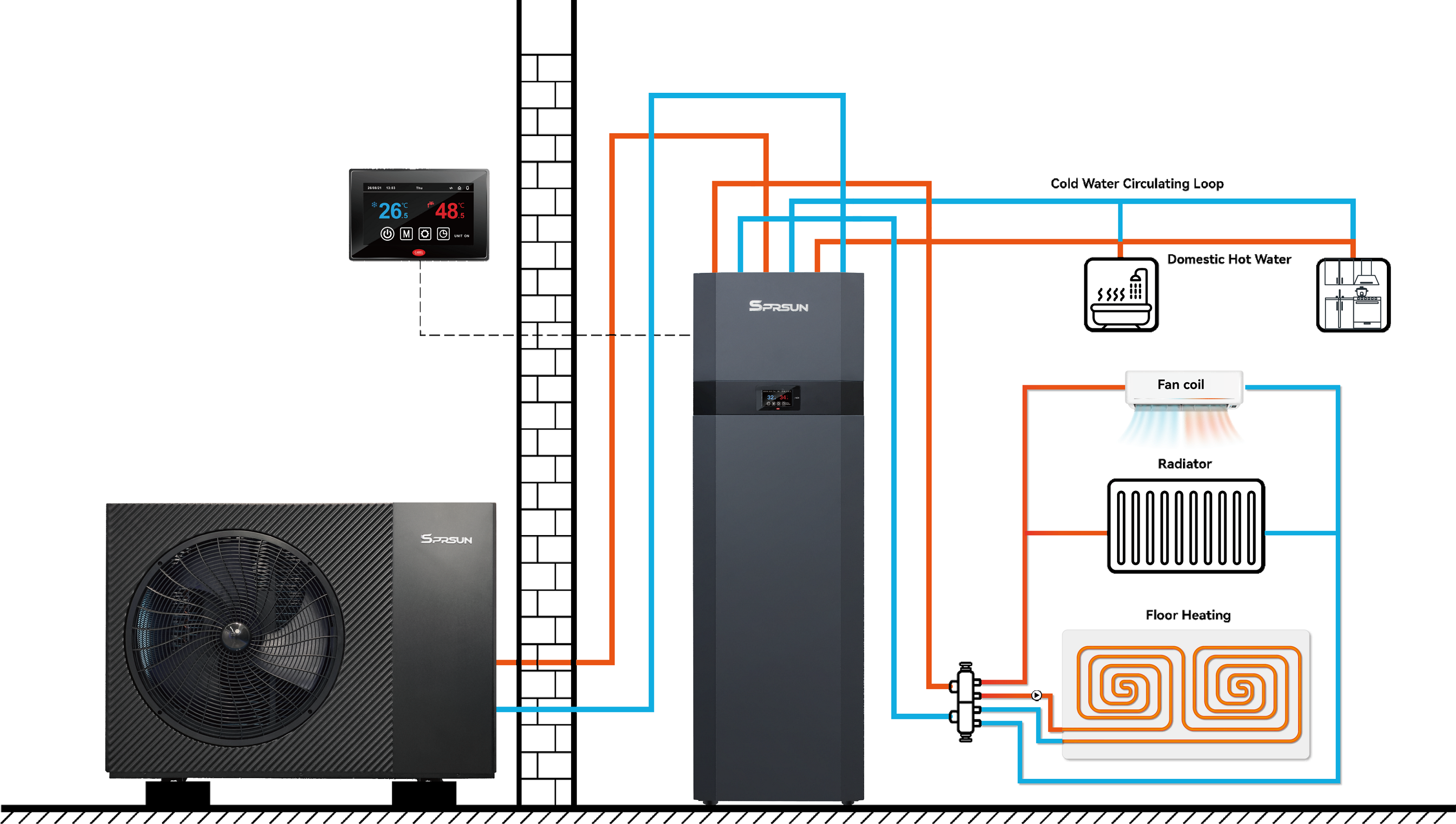 SPRSUN Integrale Hydronic Tank Wärmepumpe Installation