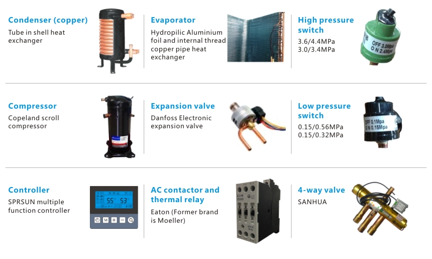 5P Materialien für Luft-Wasser-Wärmepumpen
