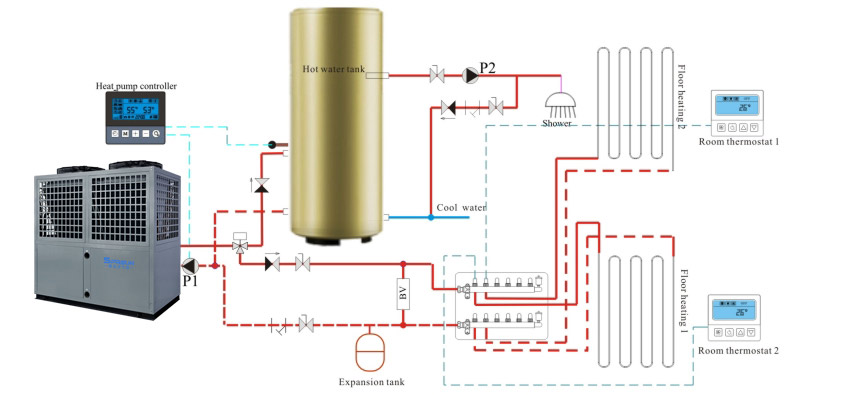 Installationsdiagramm der EVI Hochtemperatur-Warmwasserbereiter mit Luftwärmepumpe