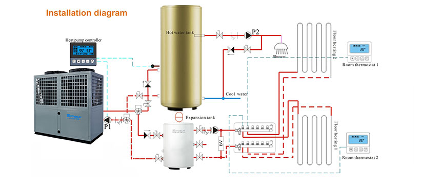 Installationsdiagramm für Luft-Warmwasser-Wärmepumpe