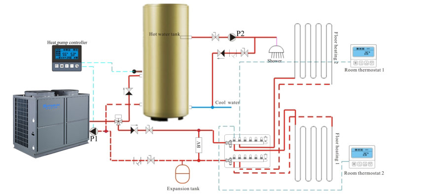 Installationsdiagramm für den 10P-Wärmepumpen-Warmwasserbereiter