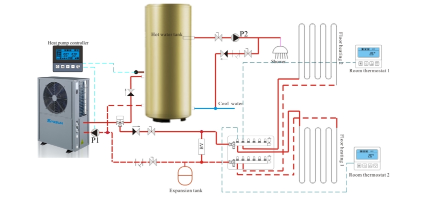Installationsdiagramm der Luftheizungspumpe