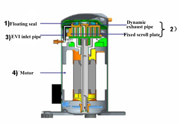 EVI-Wärmepumpenkompressor
