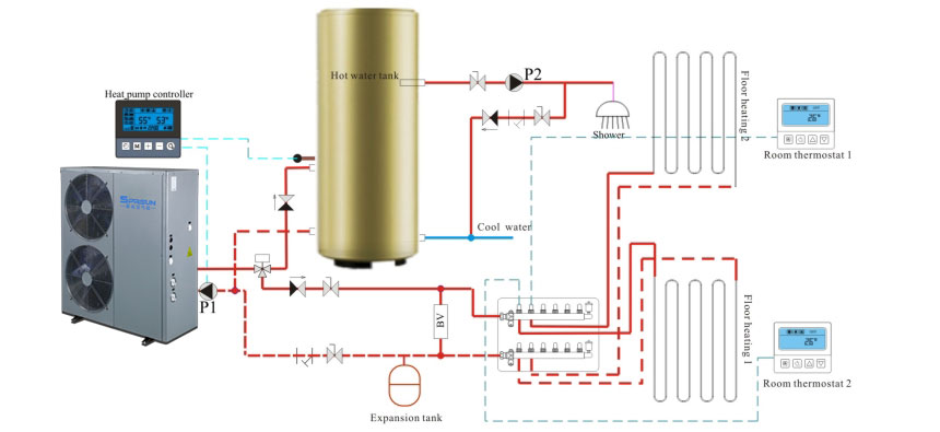 Installationsdiagramm für die Luft-Wasser-Wärmepumpe 5P