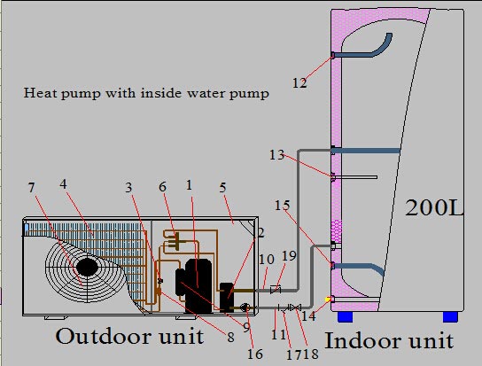 Installation einer Luft-Monoblock-Wärmepumpe für Privathaushalte