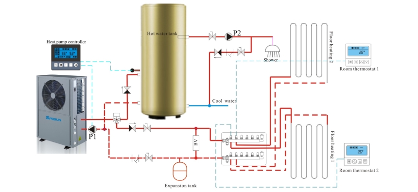 Installationsdiagramm für EVI-Hochtemperatur-Wärmepumpen-Warmwasserbereiter
