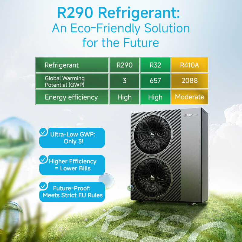 R290 W&auml;rmepumpe