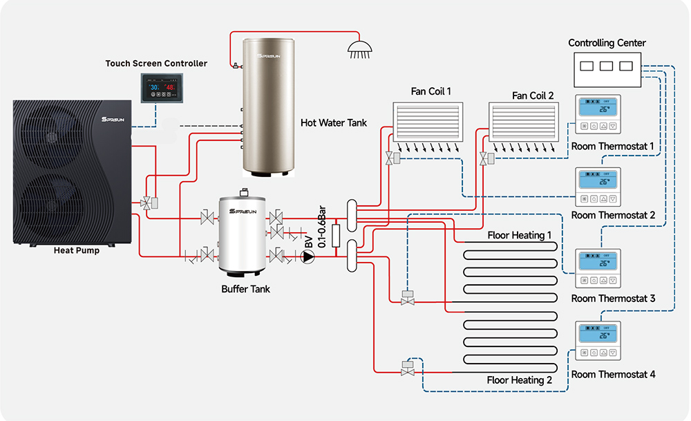 SPRSUN_R290-W&auml;rmepumpeninstallation